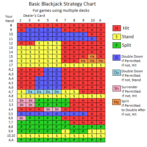 blackjack-strategy
