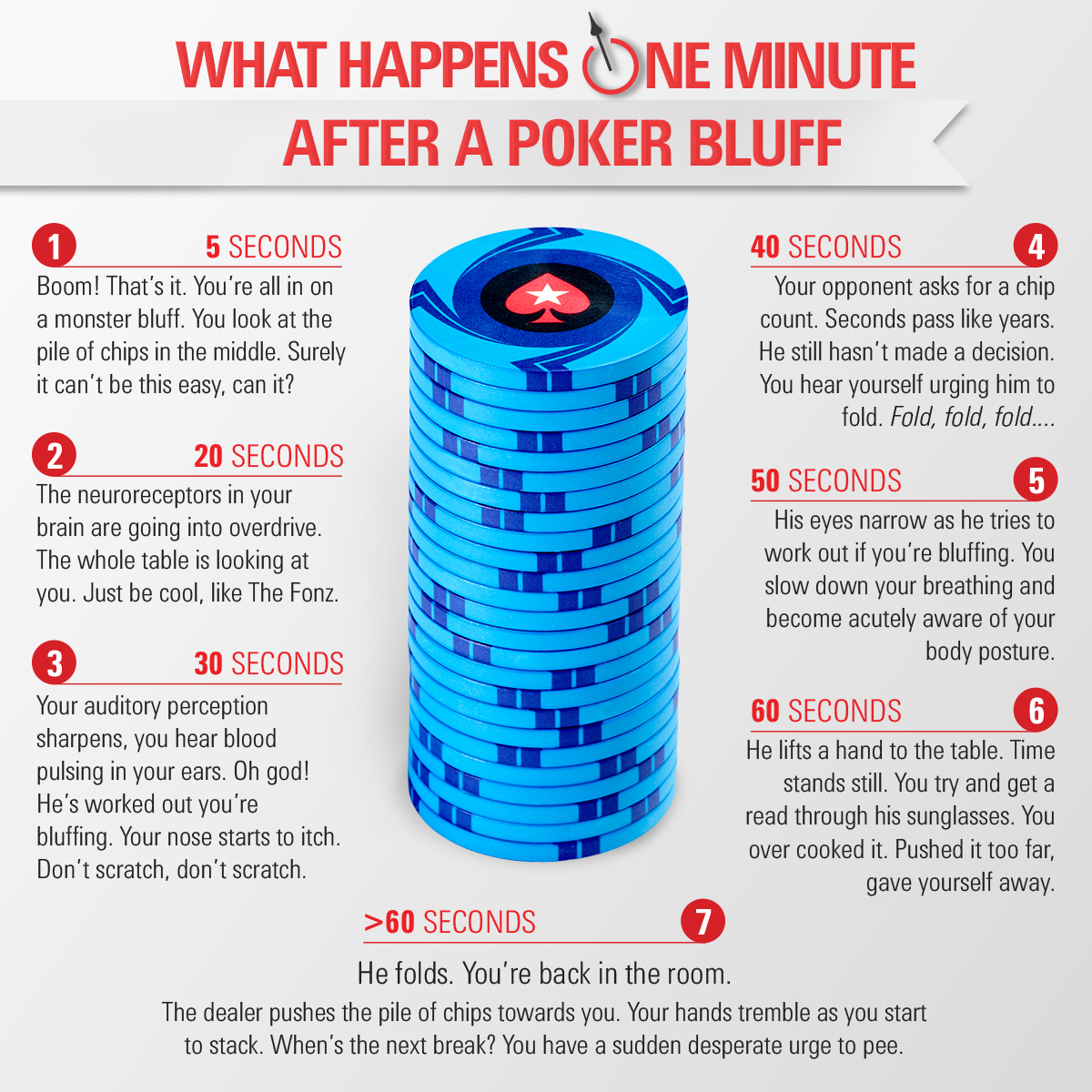 what_happens_one_minute_after_a_poker_bluff